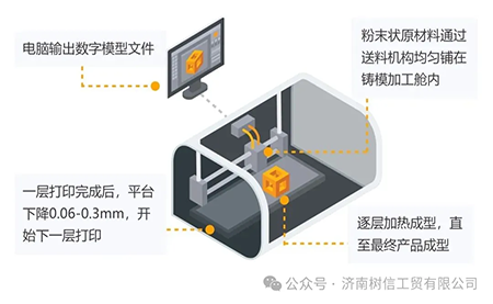 解鎖高精尖控制應(yīng)用臺達(dá)方案助力3D打印穩(wěn)定、高質(zhì)生產(chǎn)