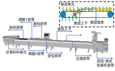 臺(tái)達(dá)自動(dòng)理料線(xiàn)解決方案